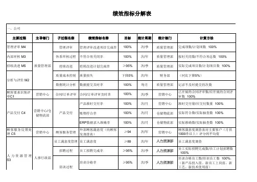 绩效指标分解表
