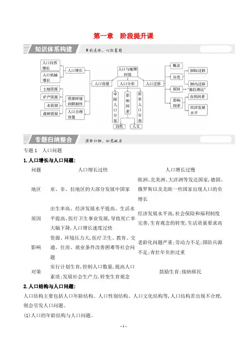 2023年湘教版高中地理必修第二册同步知识点讲解第一章人口与地理环境 阶段提升课
