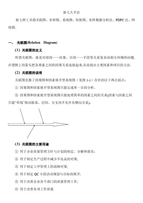 新七大手法