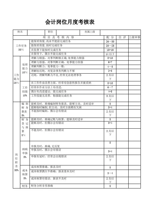 会计岗位绩效考核表