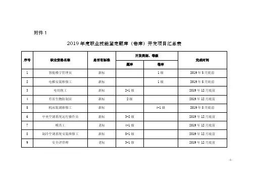 2019职业技能鉴定题库卷库开发项目汇总表