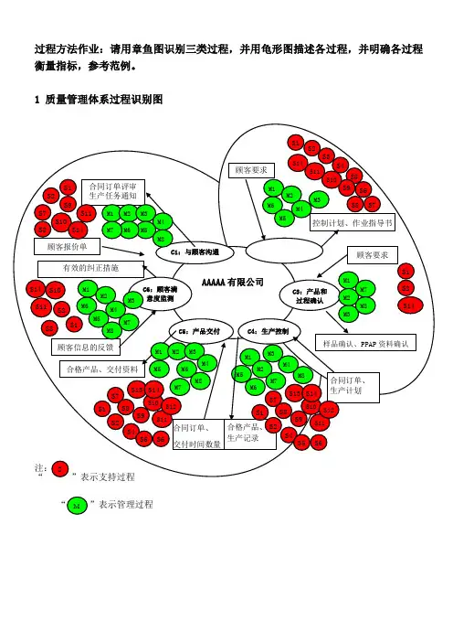 过程方法作业
