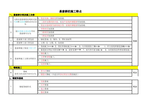 2017年一建公路知识点总结04大跨径桥梁施工
