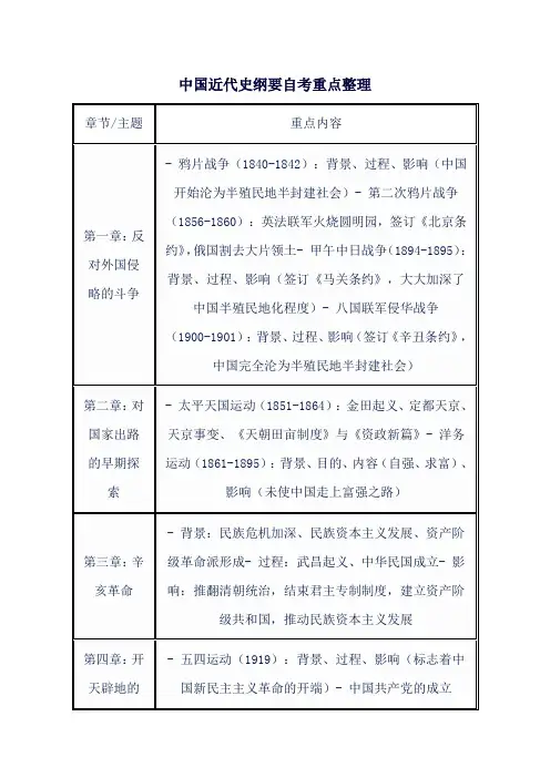 中国近代史纲要自考重点整理