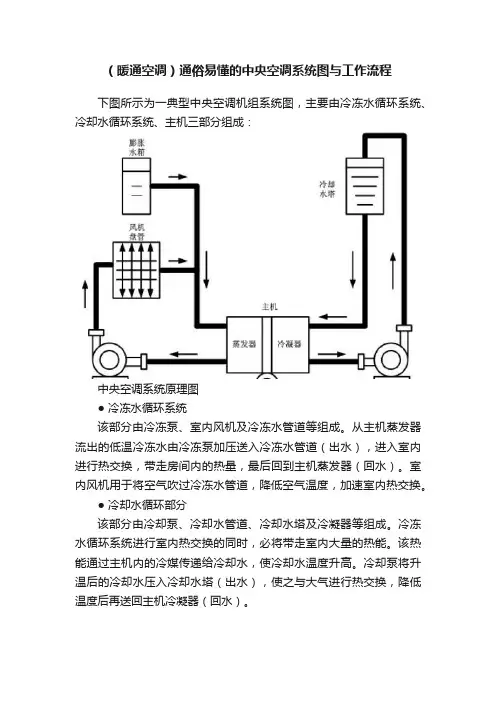 （暖通空调）通俗易懂的中央空调系统图与工作流程