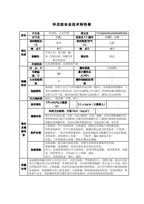 环戊烷安全技术特性表