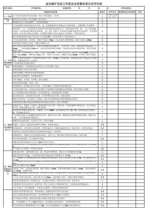 金凤煤矿班评估验收(综采工作面)