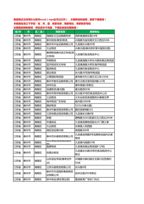 新版江苏省泰州市海陵区货运工商企业公司名录名单黄页大全143家