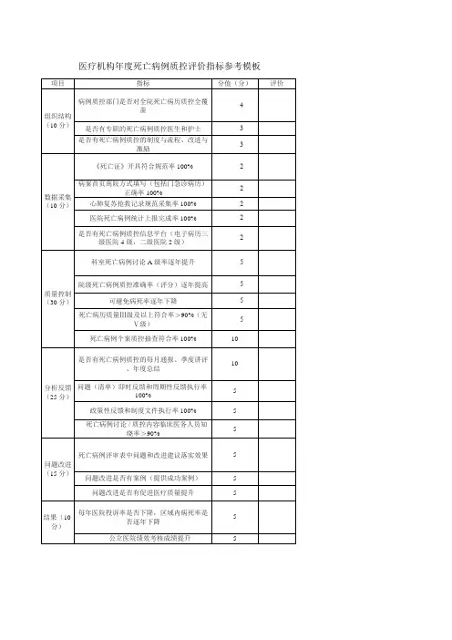 医疗机构年度死亡病例质控评价指标参考模板