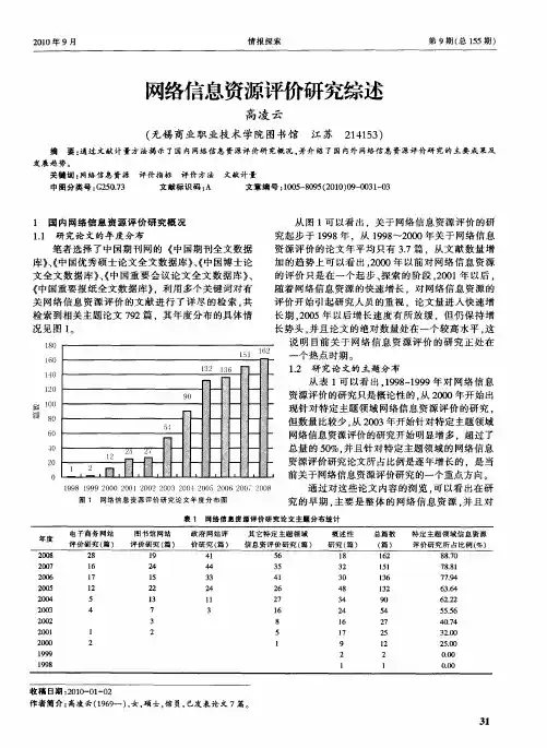 网络信息资源评价研究综述
