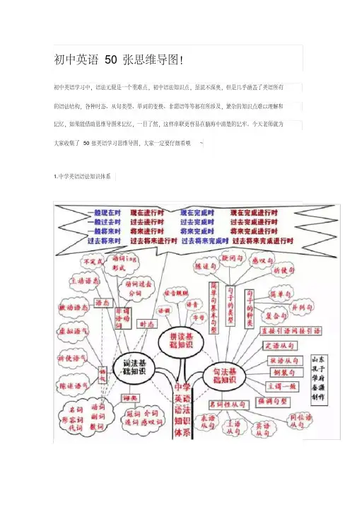 初中英语50张思维导图