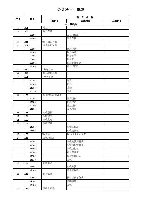 标准会计科目一览表
