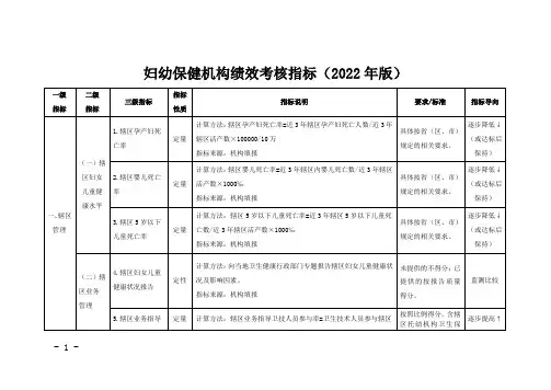 妇幼保健机构绩效考核指标(2022年版)