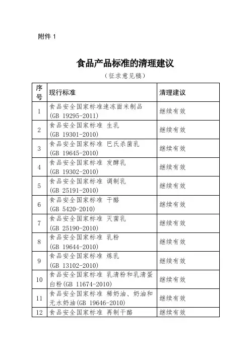 食品产品标准的清理建议(征求意见稿)