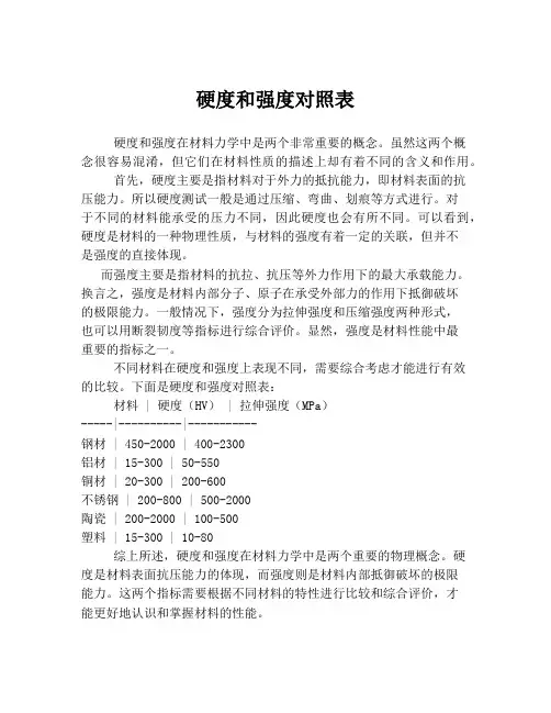 硬度和强度对照表