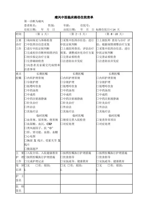 痛风中医临床路径住院表单