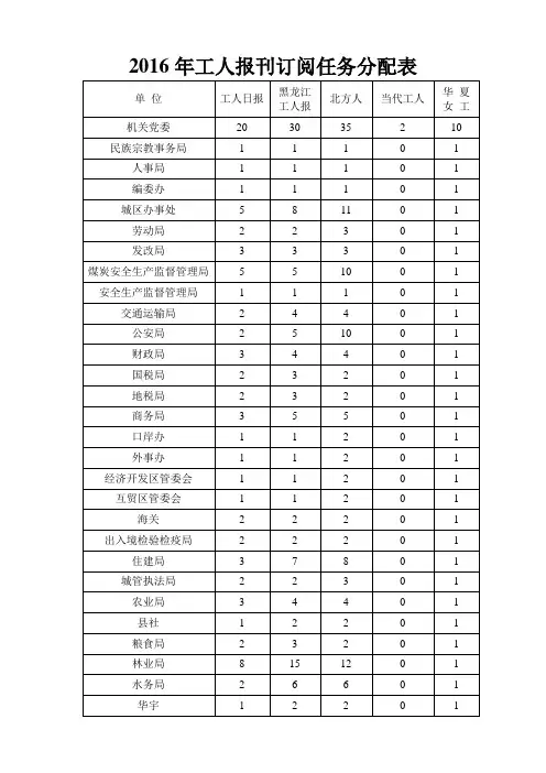 2016年工人报刊订阅任务分配表