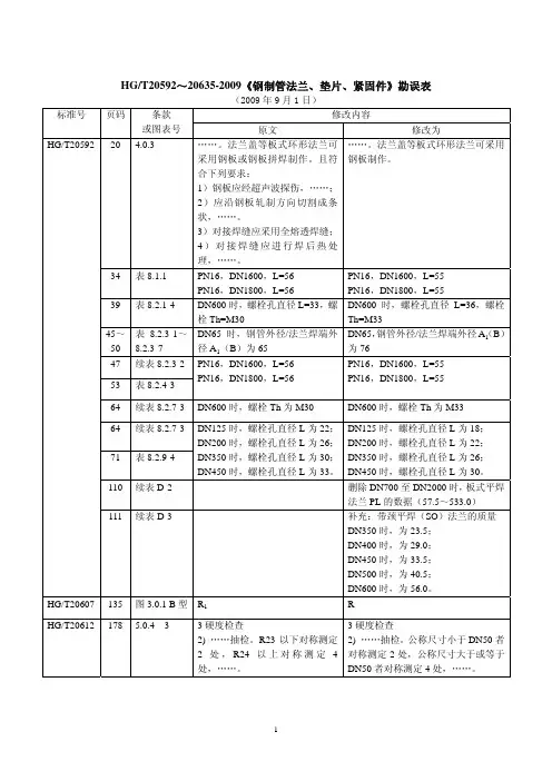 hg20592-20635-2009-9-1勘误表.