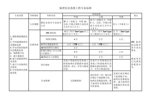 地理信息系统工程专业标准