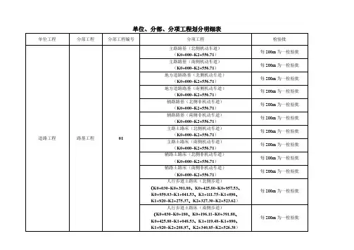 道路、管线检验批划分
