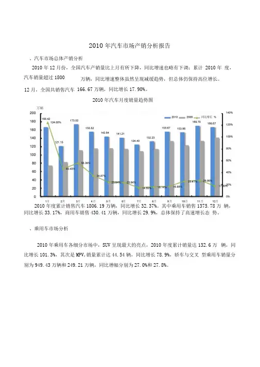 2010年度汽车市场报告