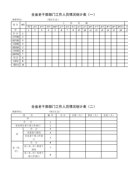 全省老干部部门工作人员情况统计表(一)