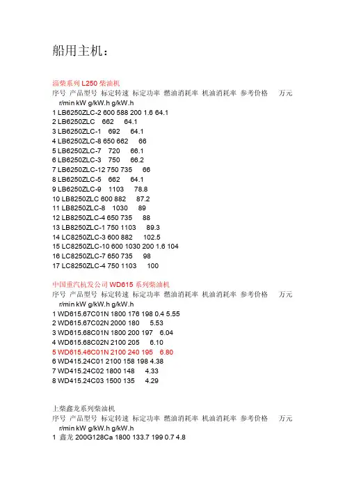 船用柴油机（多宽型号）