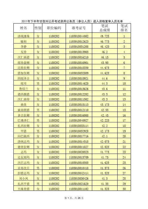 甘孜2011下半年公务员考试成绩