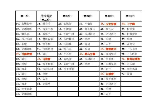 陈式太极拳老架一路拳谱