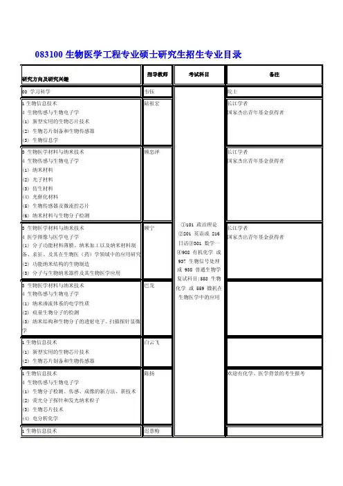 [教学]东南大学生物医学工程细分专业导师介绍及联系方式