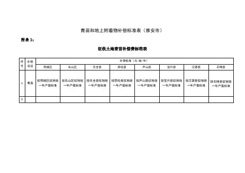 青苗和地上附着物补偿标准 成果 再调整
