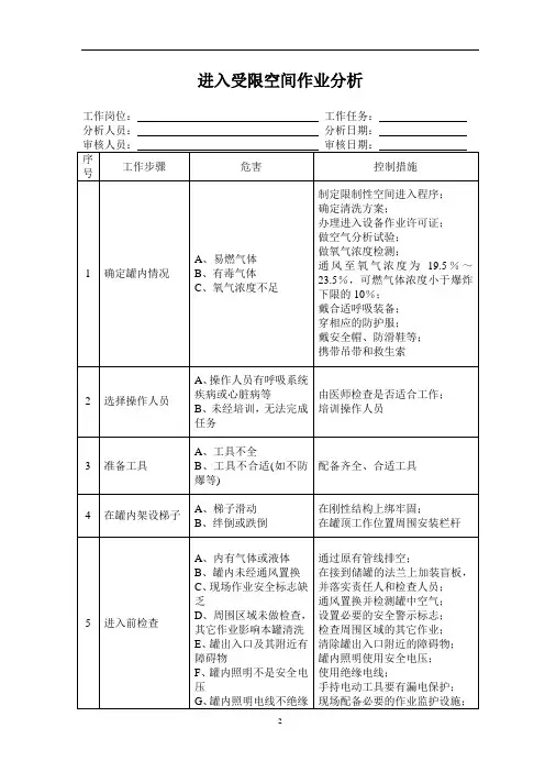 3进入受限空间作业风险分析