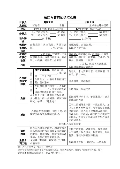长江黄河表格(自己做的可供课前自学)
