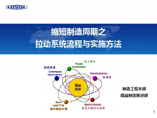 21-缩短制造周期之拉动系统流程与实施方法(试行)