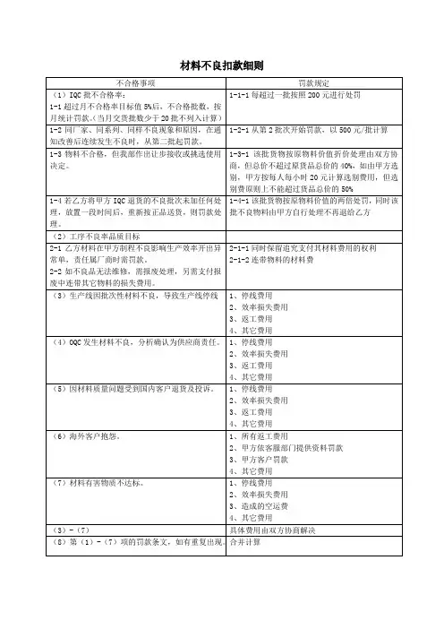 来料不良扣款细则