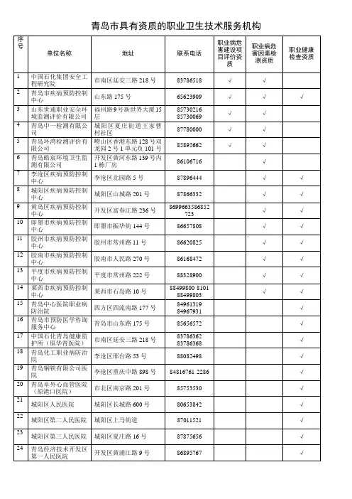 青岛市具有资质的职业卫生技术服务机构