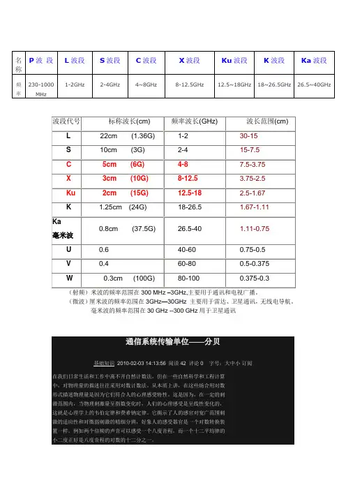 微波波段