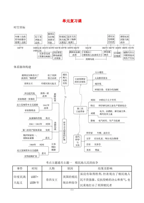 2025年人教版九年级下册历史第一、二单元单元复习课
