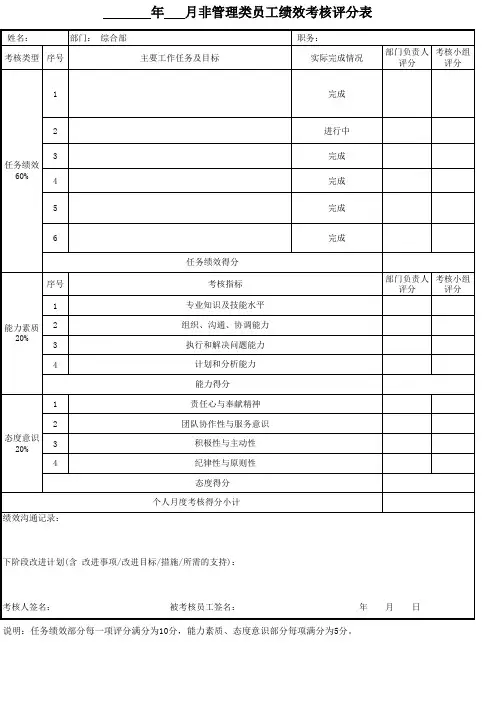月度绩效考核评分表范本