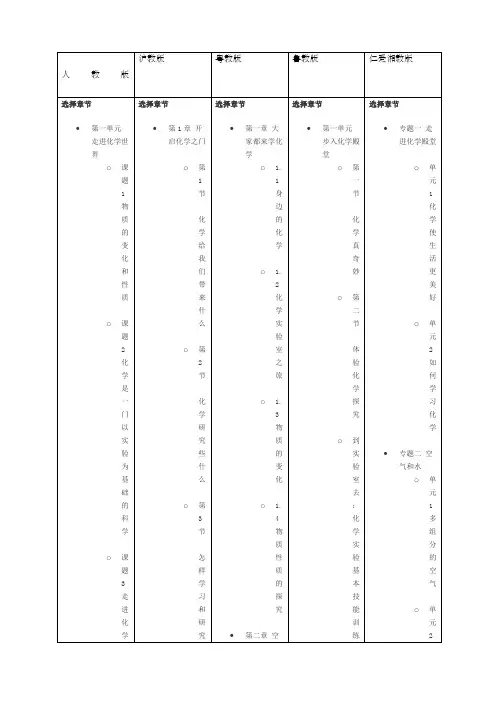 化学九年级各版本教材目录对比