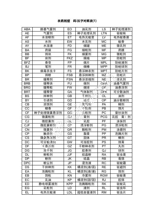 农药剂型代码