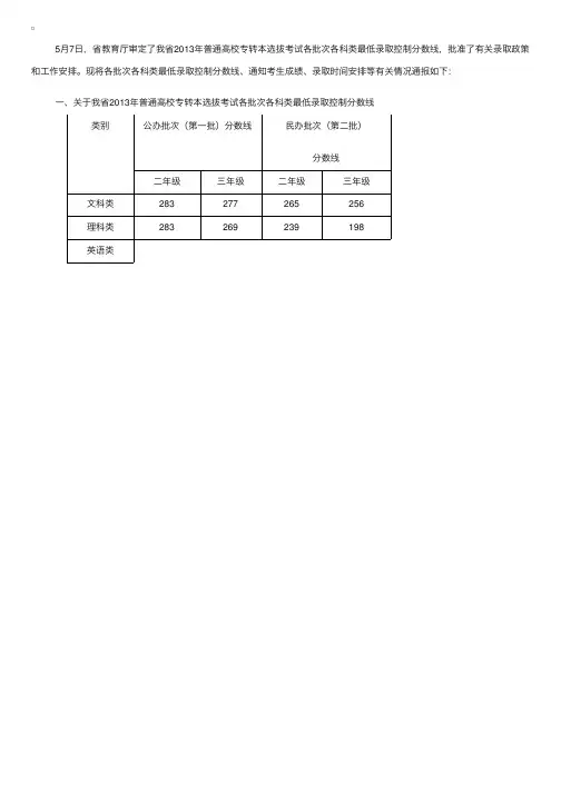 2013年江苏专升本录取分数线（已公布）