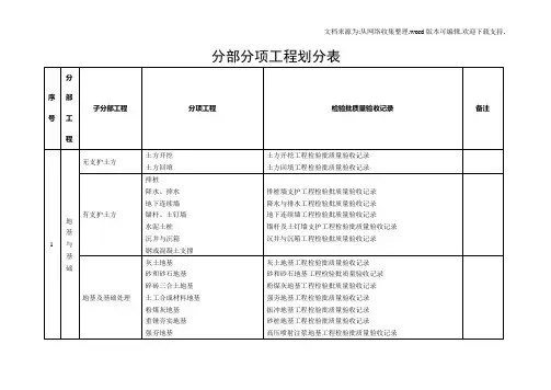 分部分项检验批划分表格