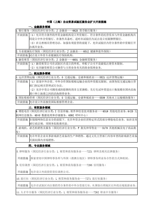 上海自贸区政策