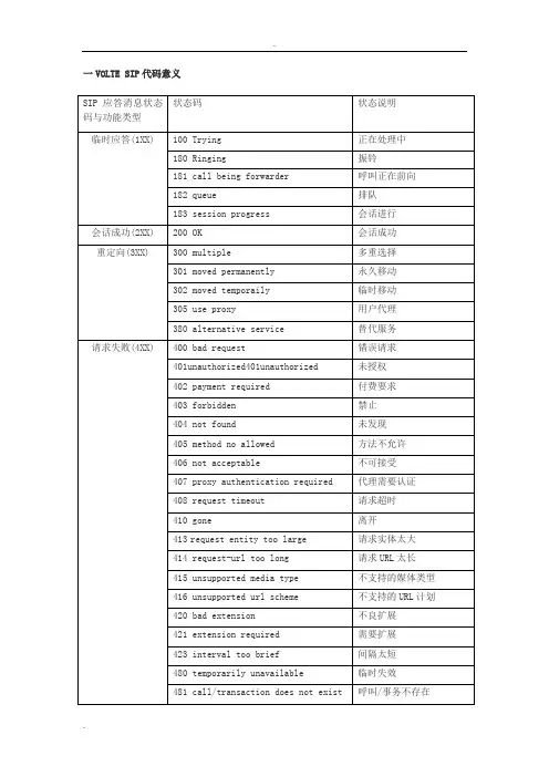 VOLTESIP代码详解及SIP流程图解