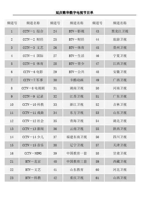 延庆歌华有线数字电视节目单