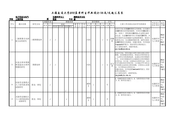 上海交通大学2015届本科生毕业设计(论文)选题汇总表