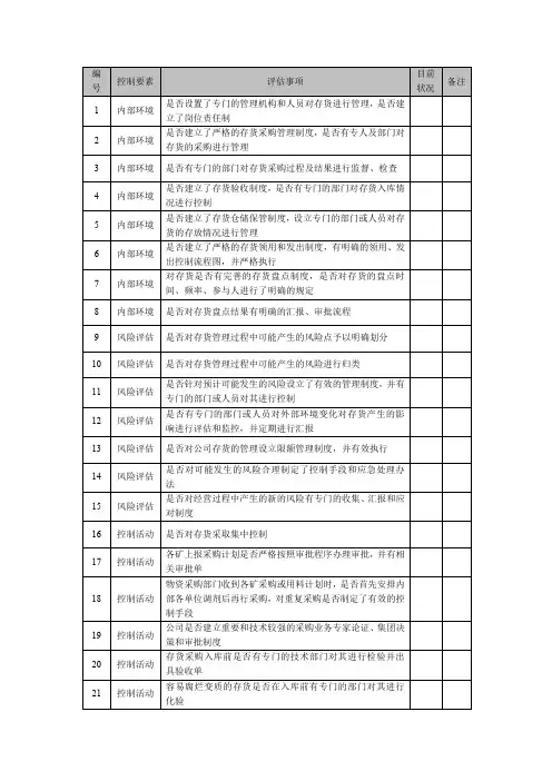 内控调研问卷-业务层面03-存货管理