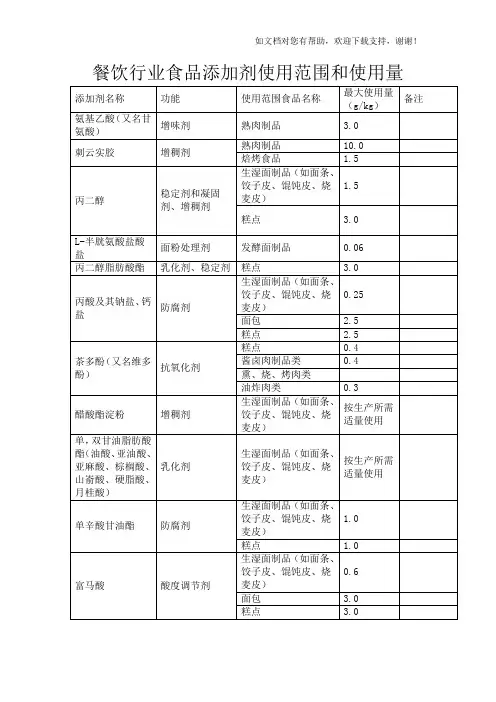 餐饮行业食品添加剂使用范围与使用量