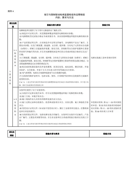 电梯监督检验和定期检验规则-曳引与强制驱动电梯(附件)